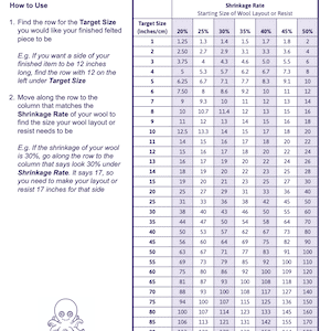 Chart showing calculations for how much the wool shrinks and the length the wool or felting resist should be based on the wool shrinkage rate and target length of the finished felting project